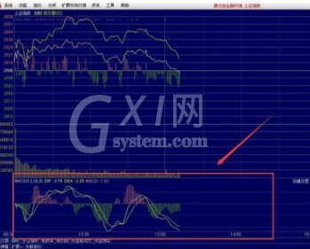 通达信软件中分时图添加指标操作步骤截图