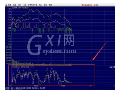 通达信软件中分时图添加指标操作步骤截图