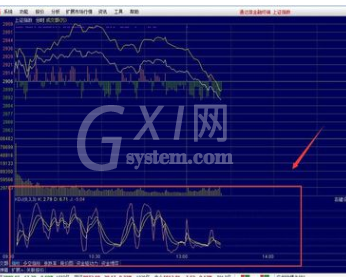 通达信软件中分时图添加指标操作步骤截图