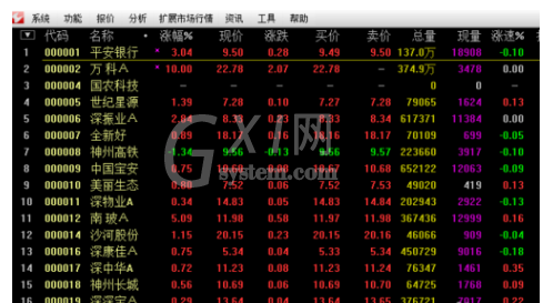 通达信证券软件进行选股的操作教程截图