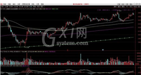 通达信证券软件指标公式修改的操作教程截图