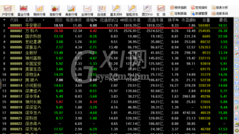 通达信软件查看股票成交量指标的操作教程截图