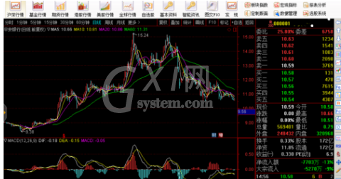 通达信软件查看股票成交量指标的操作教程截图