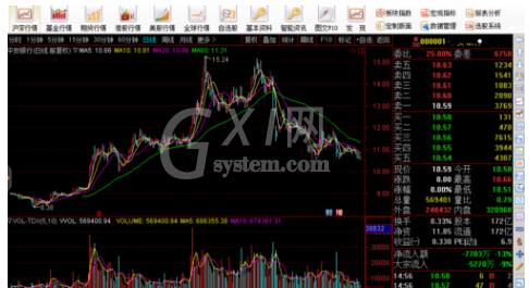 通达信软件查看股票成交量指标的操作教程截图