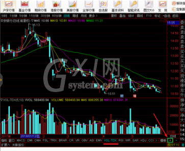通达信软件查看股票成交量指标的操作教程截图