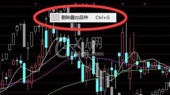 新浪通达信版通达信金融终端叠加品种的操作步骤截图