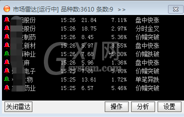 新浪通达信版通达信金融终端查看大盘异常走势的详细方法截图