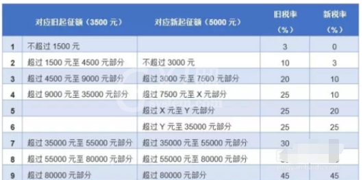 金税三期个人所得税扣缴系统申报详细操作截图