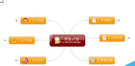 mindmanager中线条样式的设置方法步骤截图