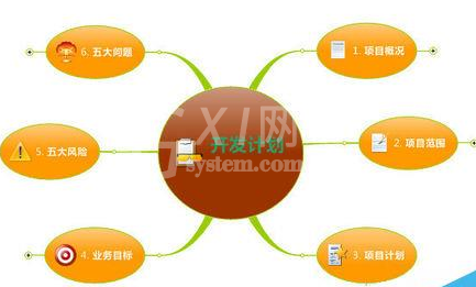 mindmanager中线条样式的设置方法步骤截图