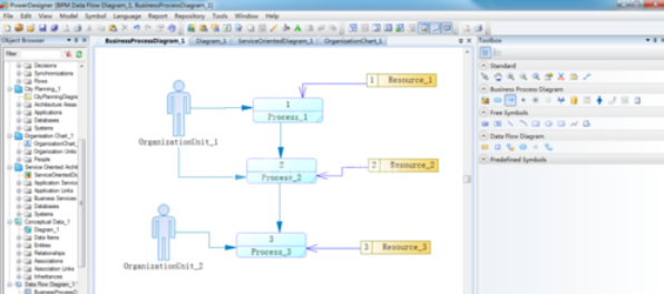Power Designer中数据流图的创建具体方法截图
