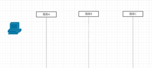 ProcessOn制作好时序图的详细步骤截图