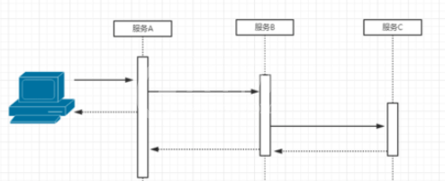 ProcessOn制作好时序图的详细步骤截图