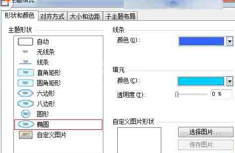 mindmanager绘制甘特图的具体操作步骤截图