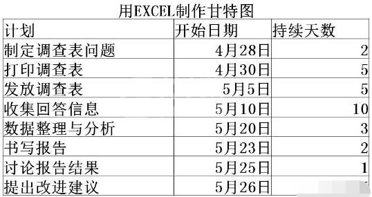 Excel制作完整甘特图的方法步骤