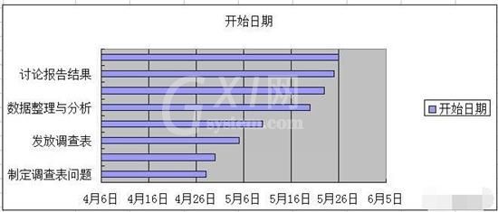 Excel制作完整甘特图的方法步骤截图