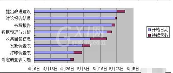 Excel制作完整甘特图的方法步骤截图