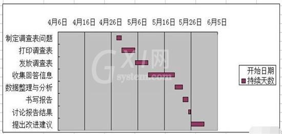 Excel制作完整甘特图的方法步骤截图