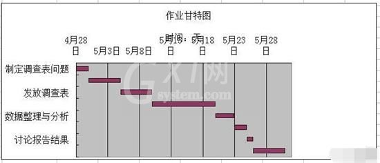 Excel制作完整甘特图的方法步骤截图