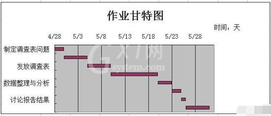 Excel制作完整甘特图的方法步骤截图