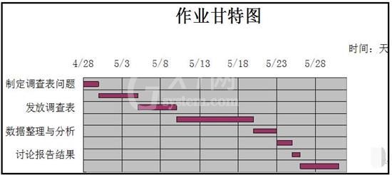 Excel制作完整甘特图的方法步骤截图