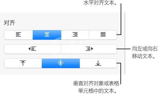 pages将文本设置对齐的方法步骤截图