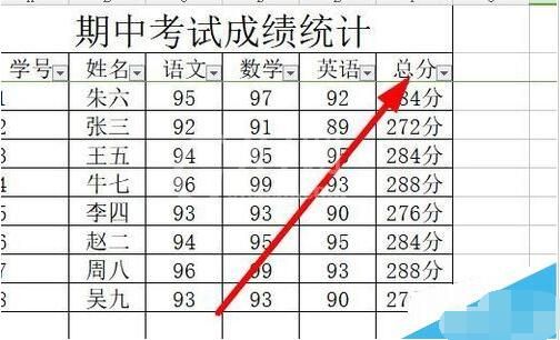 wps2019表格中数据从高到低排序的具体方法步骤截图