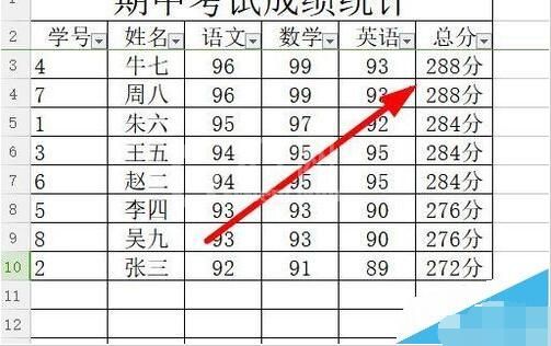 wps2019表格中数据从高到低排序的具体方法步骤截图