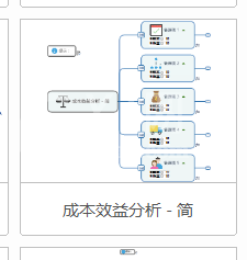 mindmanager设计成本效益分析图的详细流程截图