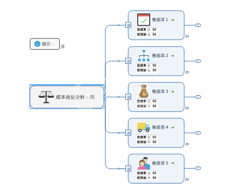 mindmanager设计成本效益分析图的详细流程截图