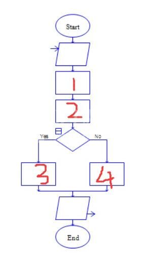 Raptor识别一个数是不是回文数的方法截图