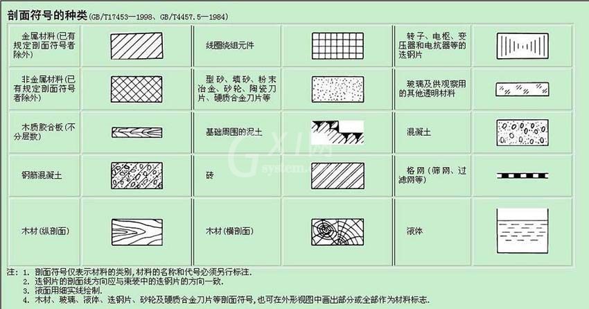 AutoCAD2016绘制剖面线的操作步骤截图