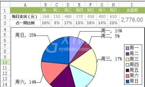 excel2007制作扇形图的相关操作步骤截图