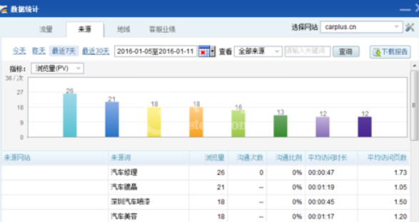 百度商桥快速查看数据统计的操作步骤截图