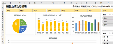 excel2007中使用切片器轻松完成统计任务的详细操作教程截图