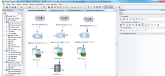 Power Designer建立SOA模型的相关操作教程截图