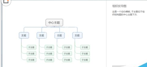 mindmanager绘制作品组织结构图的操作教程截图