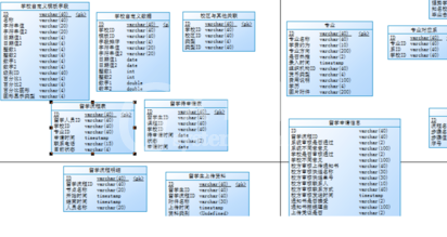 Power Designer导出到指定数据库的操作教程截图