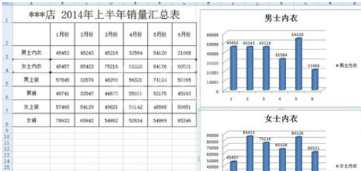 excel2007添加柱形图的操作方法截图