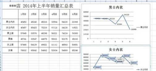 excel2007添加柱形图的操作方法截图