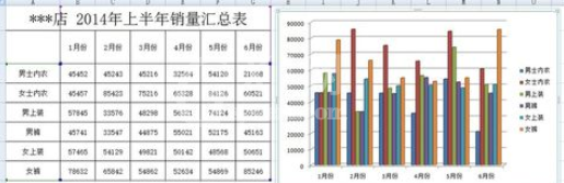 excel2007添加柱形图的操作方法截图