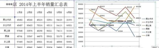 excel2007添加柱形图的操作方法截图