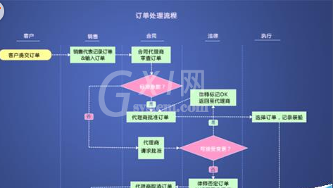 mindmanager中绘制流程图的详细操作方法截图