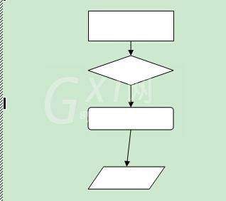 Word 2003中制作流程图的操作教程截图