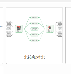 mindmanager制作对比图的操作教程截图