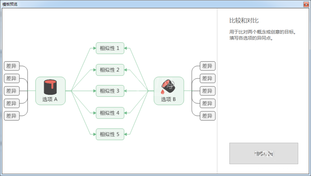 mindmanager制作对比图的操作教程截图