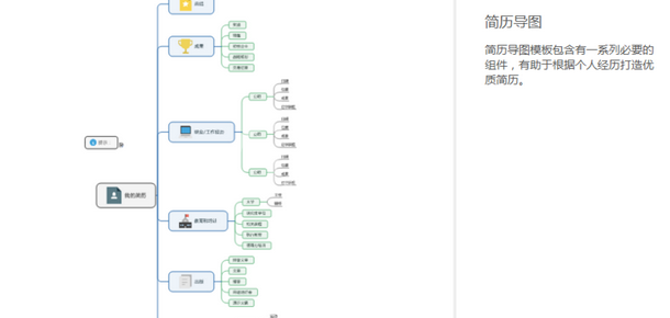 mindmanager制作个人简历的操作教程截图