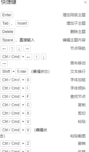 ProcessOn绘画思维导图的操作教程截图