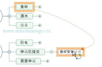 mindmanager更改布局的操作教程截图