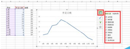 excel2007绘制折线图的操作教程截图